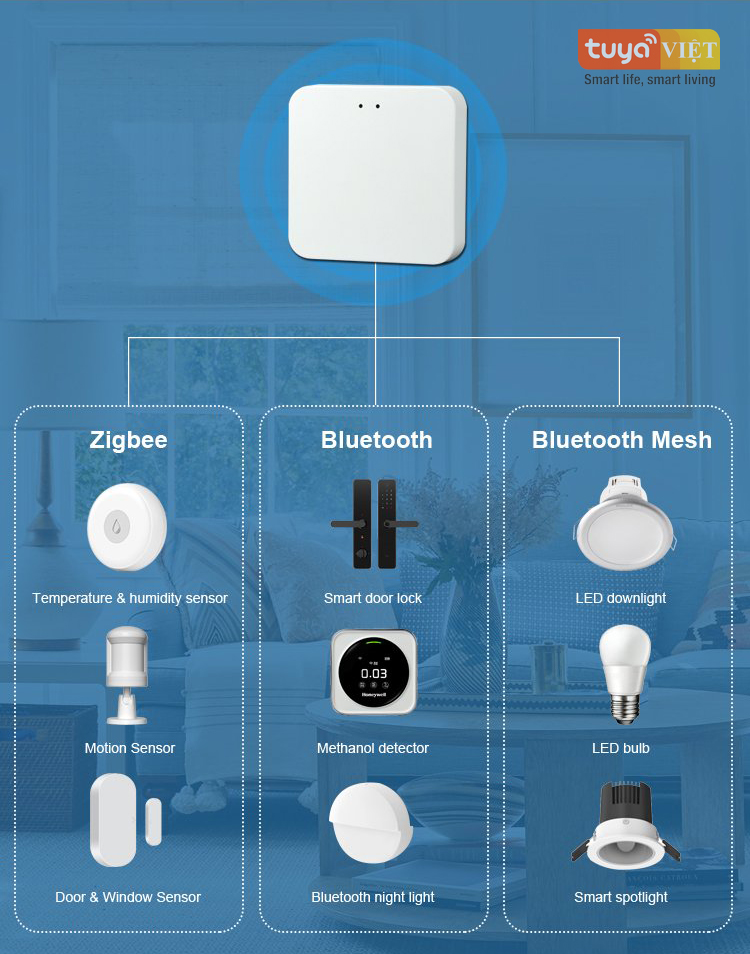 Công nghệ kết nối Bluetooth Mesh trong smarthome là gì? 