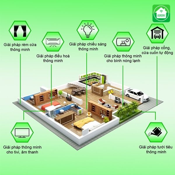 Các Sản Phẩm Chính của Smart Home Hunonic