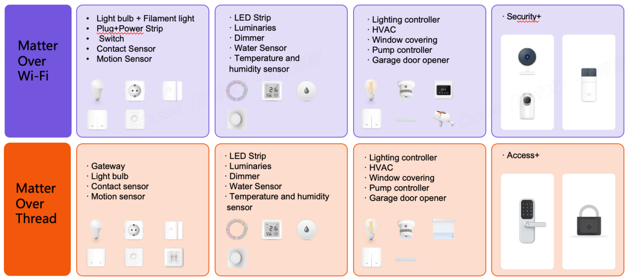 Danh sách thiết bị Smart Home