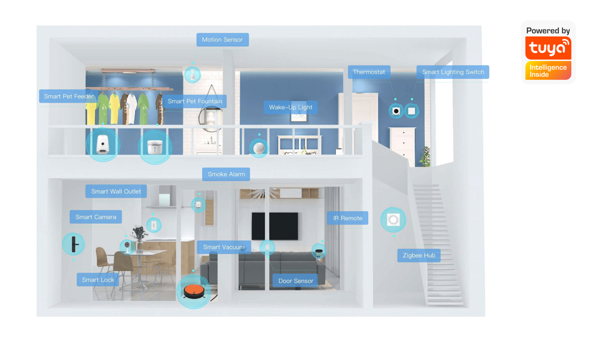 Các sản phẩm tiêu biểu của Tuya cho Smart Home